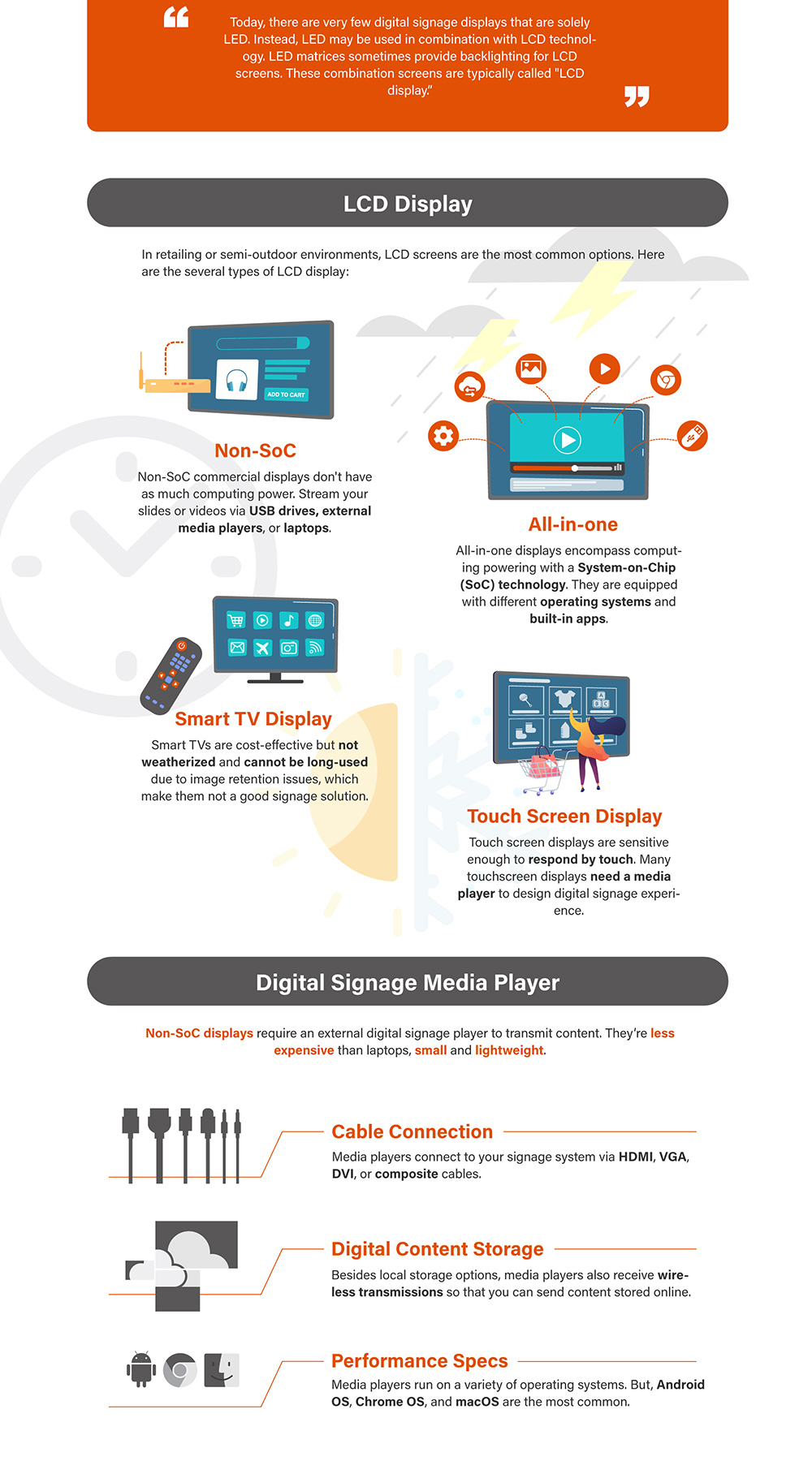 Infographic_an ultimate digital signage guide