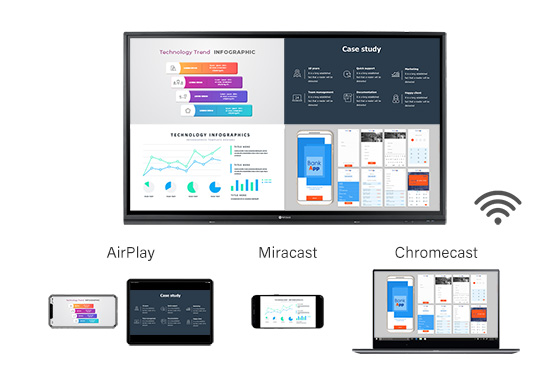 Meetboard 3 Interactive Display support AirPlay, Miracast and Chromecast screen mirror technology